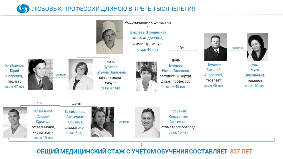 Династия Династия_11.jpg